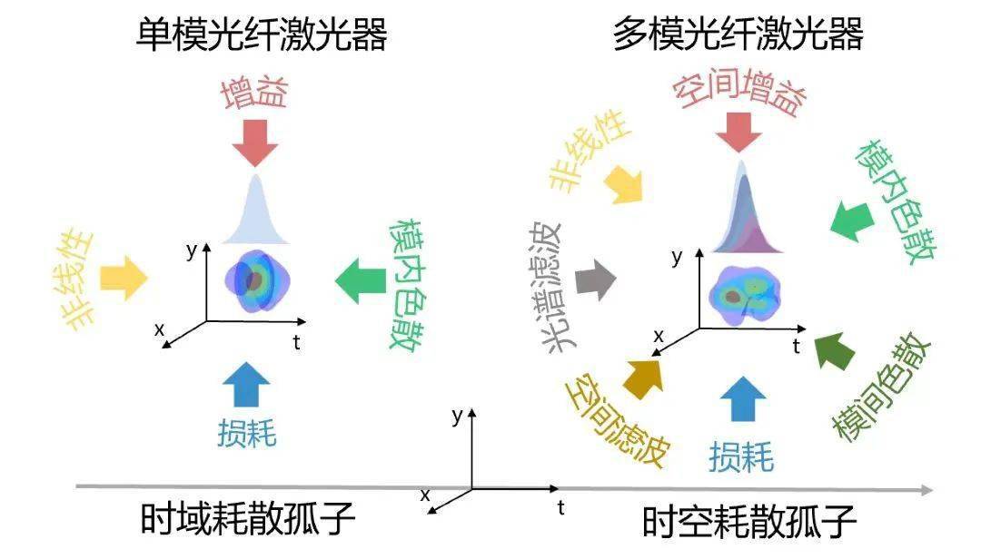 聚焦前沿,續寫新篇 |《中國激光》出版創刊五十週年