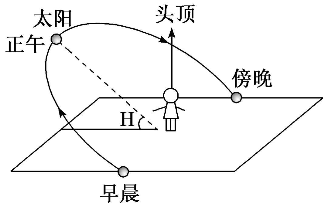 太阳视运动空白图图片