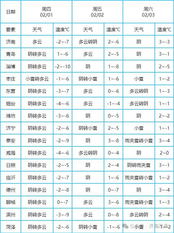 菏泽天气预报15今日情况