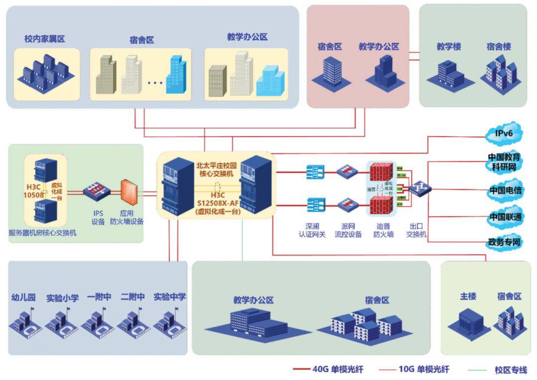 案例分享丨高校无线网升级全流程