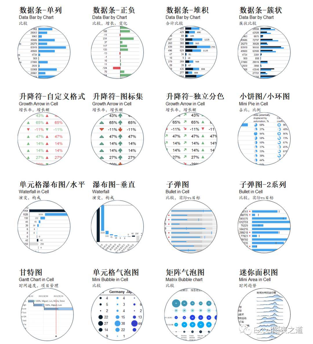 專注圖表 12 年的經驗,變成了這款一鍵出圖的 excel