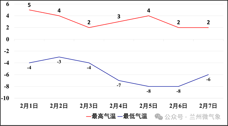 2月1-4日我市将出现连续降雪天气 偏南县区可达大到暴雪_影响_积雪