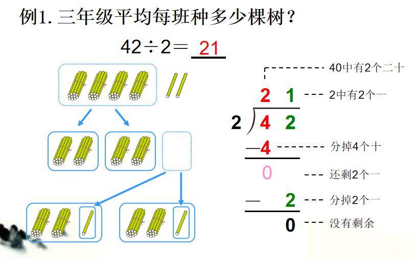 彙報:請個別學生結合豎式說算理和算法(適當追問,重複策略)預設:同桌