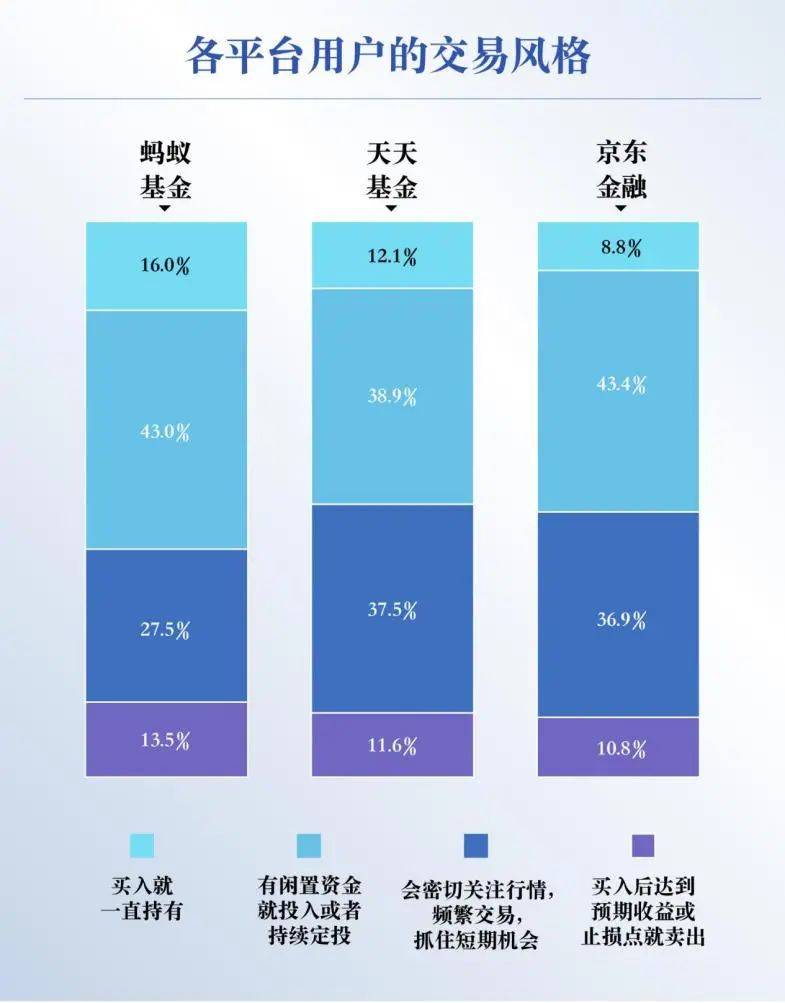 這份調研報告請查收_受訪者