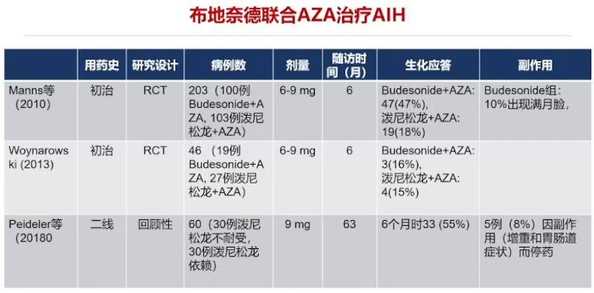 馬雄教授:自身免疫性肝炎診斷和治療指南解讀_檢測_白