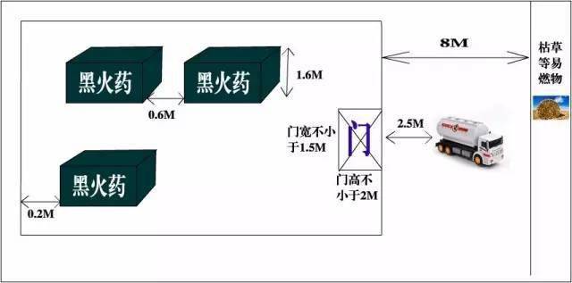 高空作業_設備_間距