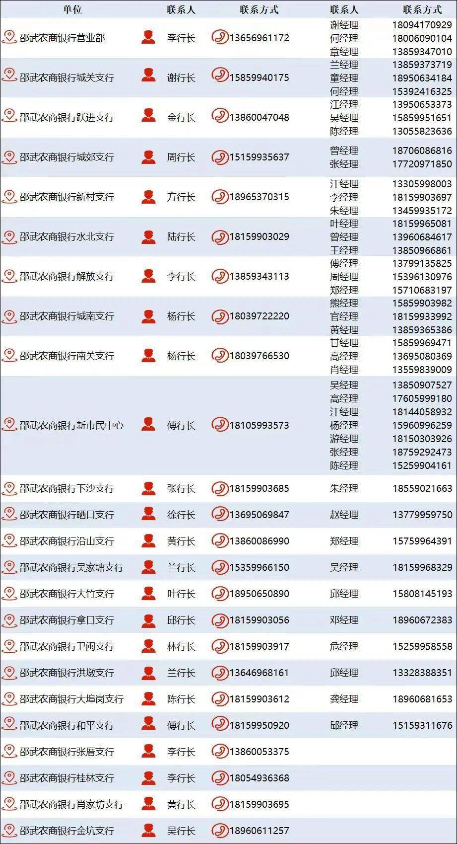 邵武农商银行关于2024年春节期间各网点营业时间调整的公告