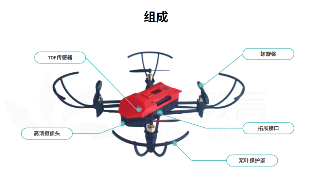 无人机示意图图片