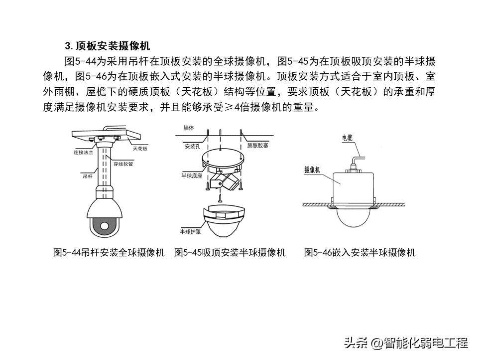 視頻監控系統安裝教程,小白福利_施工_文檔_方案