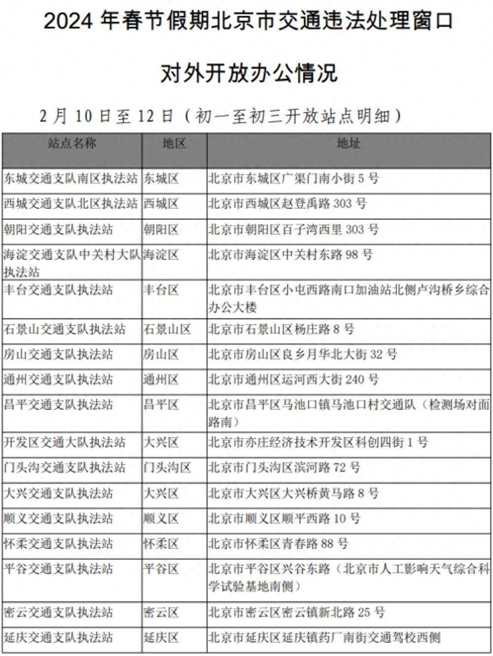 機動車尾號不限行,車管業務不停辦……北京交管部門8