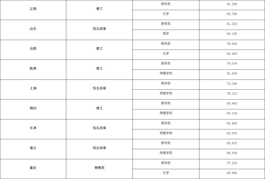 中國農業大學湖南大學東北大學華中科技大學哈爾濱工業大學國防科技