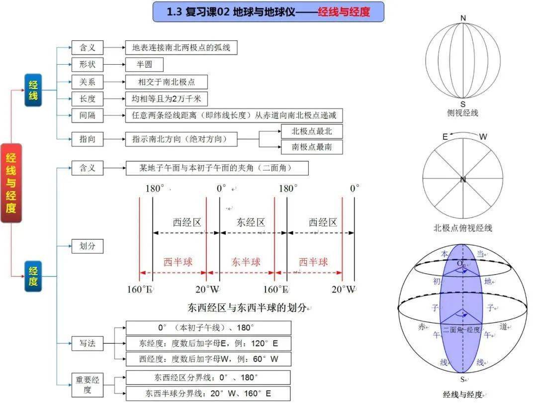 高清自然地理全套思维导图