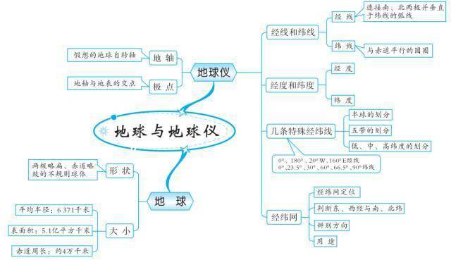 东半球的其他的地区和国家九,西半球的国家十,极地地区十一,从世界看