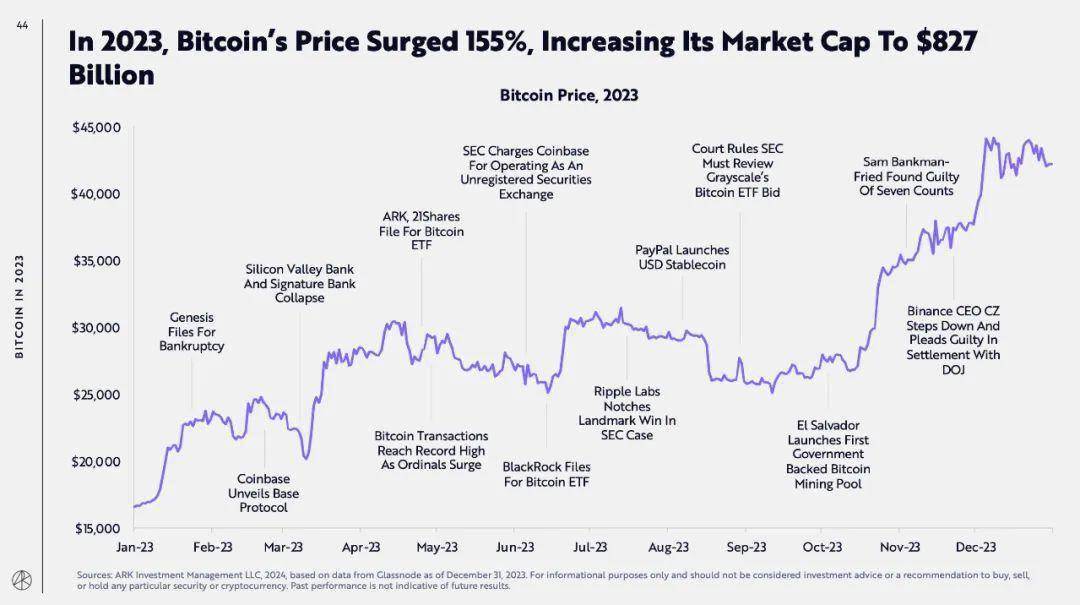 比特币行情走势图图片