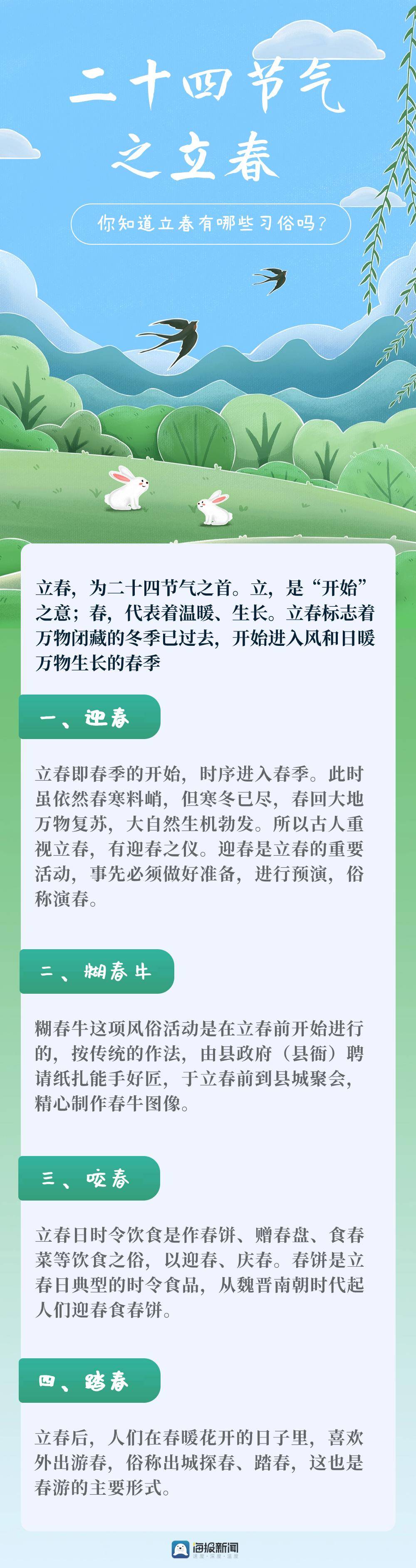 一图读懂