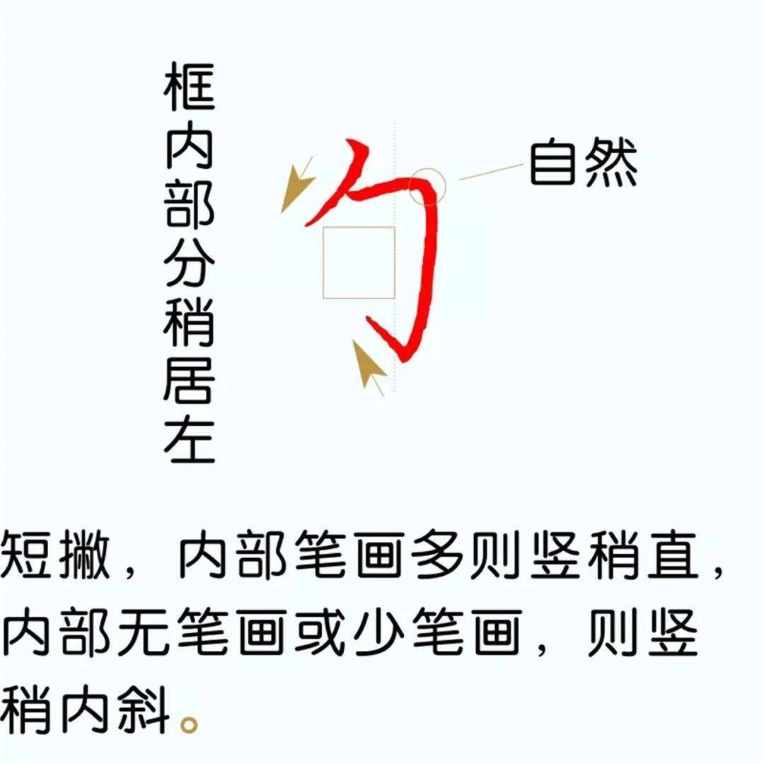 81个偏旁部首写法图解示意(硬笔楷书教程)_视频_电子版_对话框