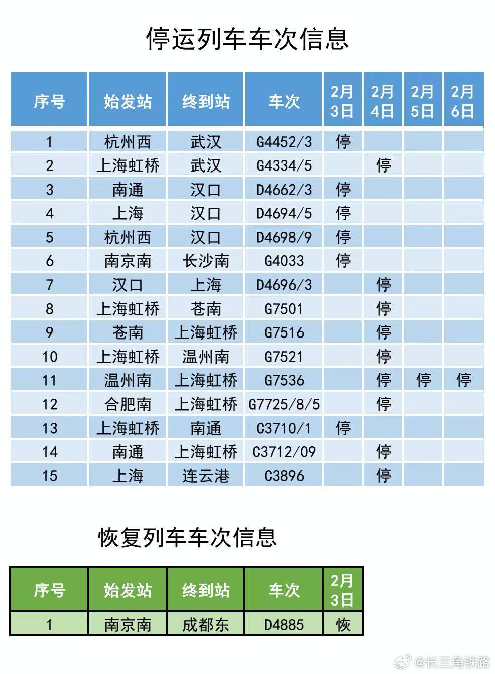 成都部分列車停運!武漢緊急呼籲_旅客_車站