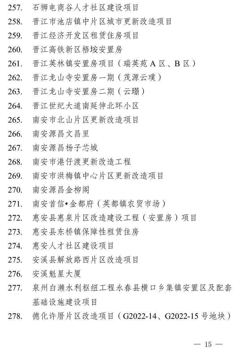 2024年泉州重点项目名单出炉!