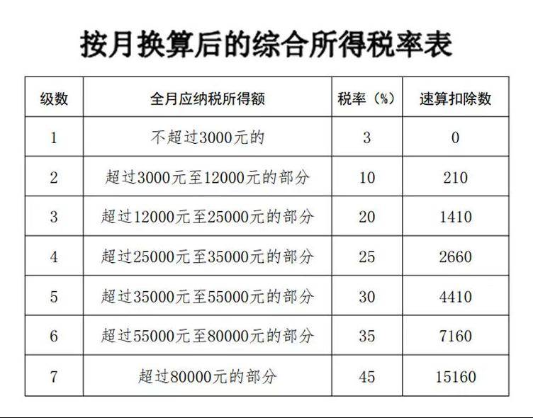 《财政部 税务总局关于延续实施全年一次性奖金个人所得税政策的公告