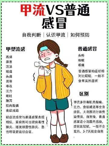 甲流感症状有哪些 来自搜狐网