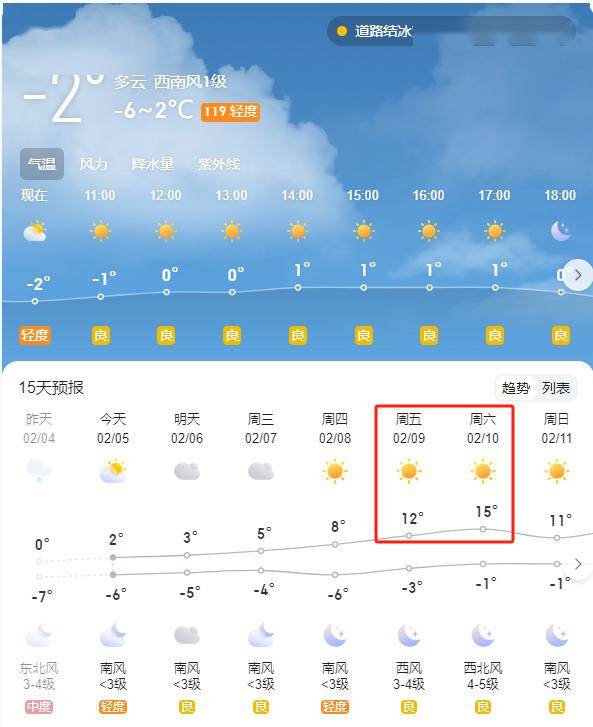 具体天气预报省气象台预计,5日白天,全省多云间晴天.