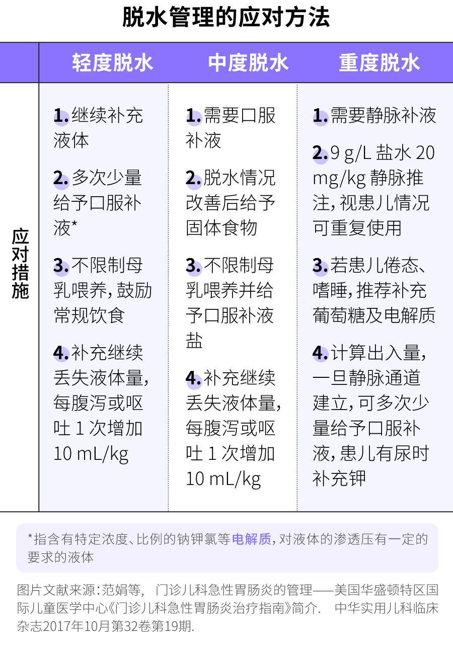 别只盯着娃的体温,忽视这个指标可能更危险_脱水_补充_电解质