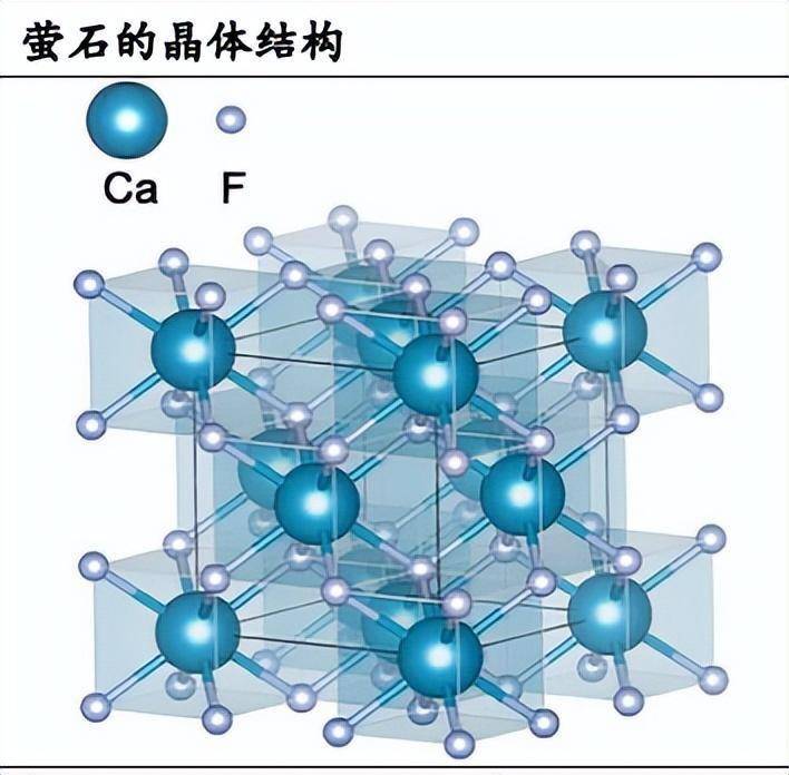 氟化钙晶胞投影图图片