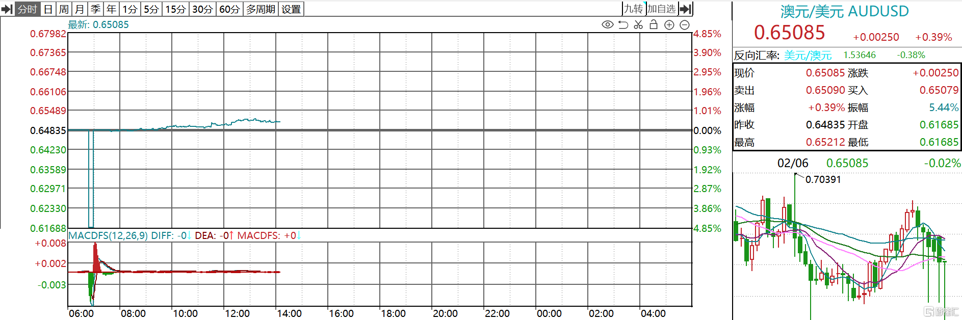 按兵不动！澳洲联储维持基准利率4.35%，不排除进一步加息的可能性_搜狐网