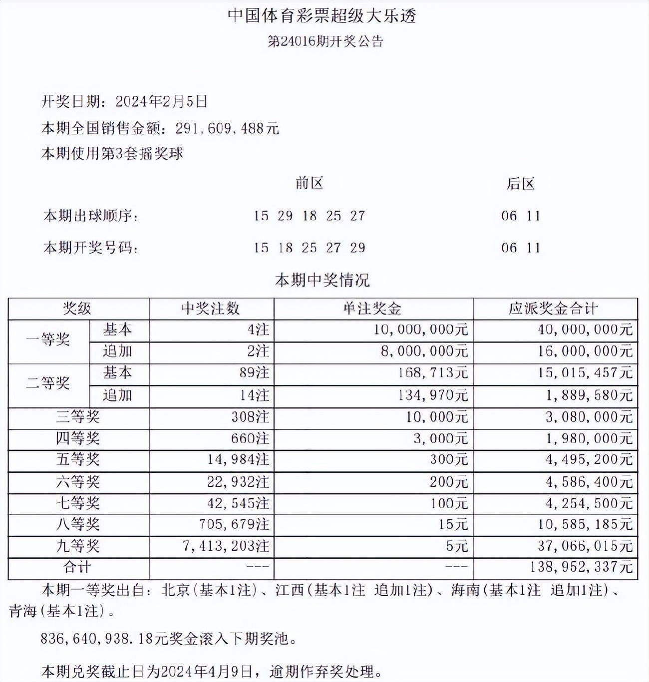 大乐透头奖4注1千万2注追加 奖池余额8.36亿_奖金_追加投注_一等奖