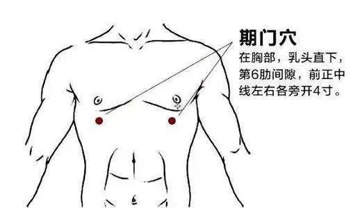 胸胁胀痛 来自搜狐网