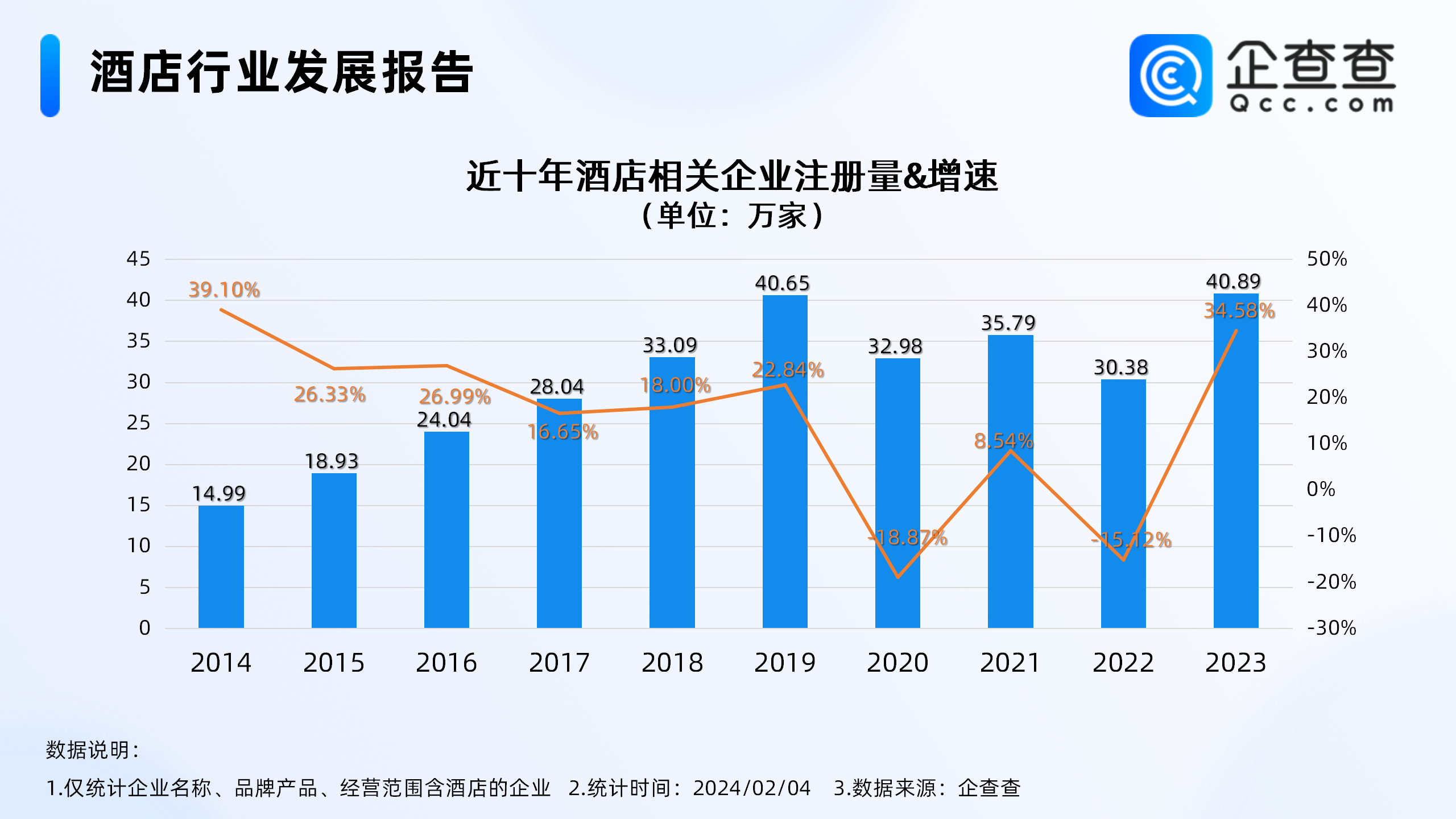 春节酒店预定火热！去年酒店相关企业注册量超疫情前增长