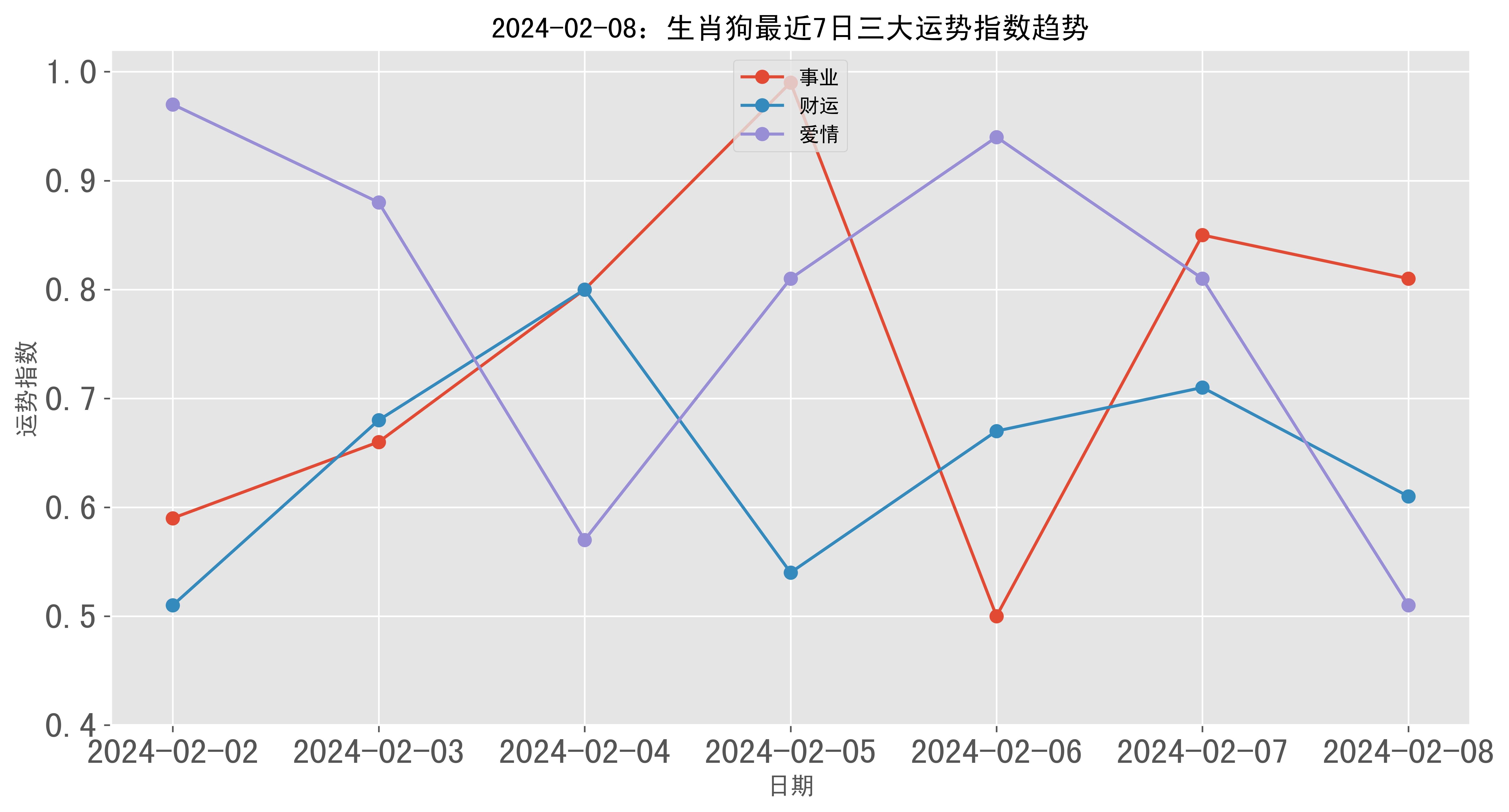 生肖狗的运势如何2月(属狗人2021年2月运势运程)