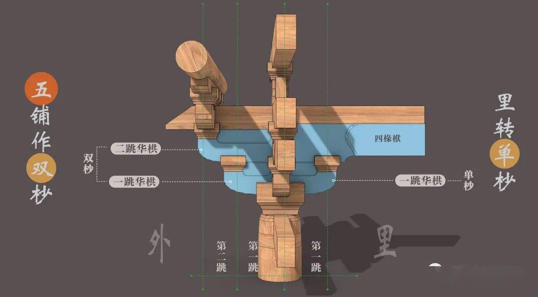 南禅寺斗栱动态演示 最早的木构建筑