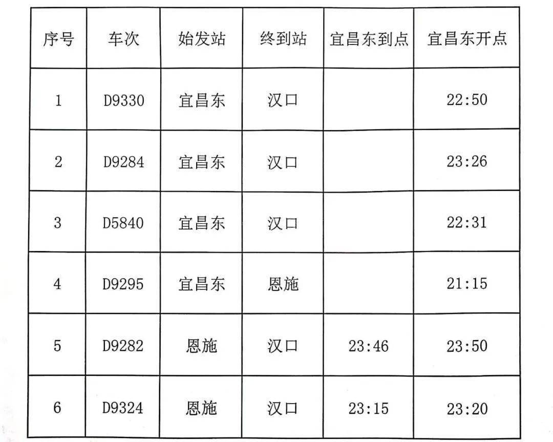 宜昌东站最新公告!