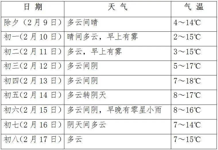 2024年四川春节专题天气预报出炉_攀西_大部_地区