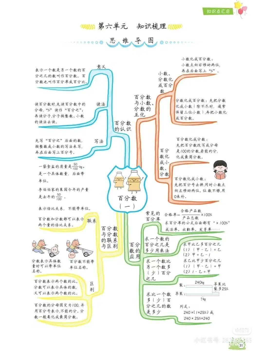 六年级上册知识树数学图片