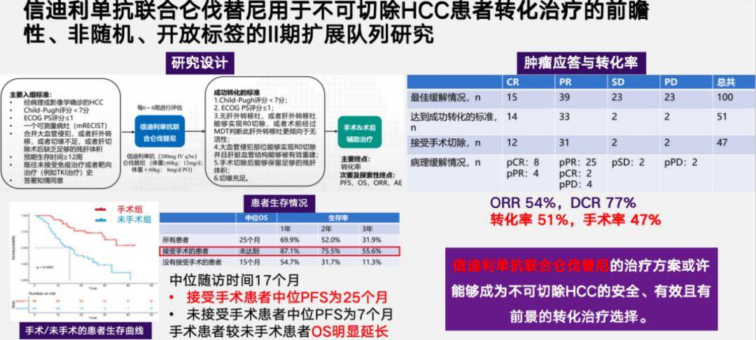 陳敏山教授:外科主導的多學科綜合治療,助力肝癌全程