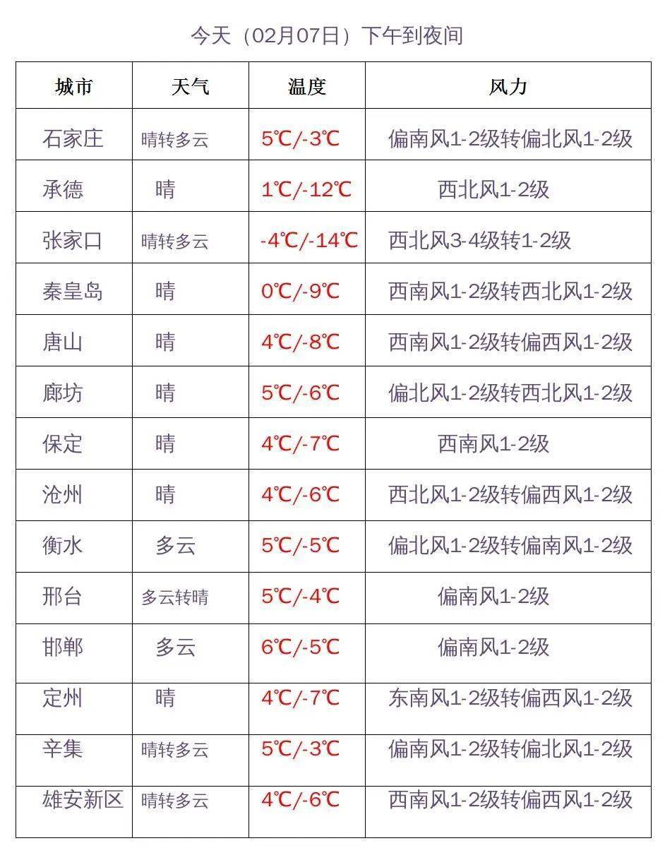 保定天气河北图片