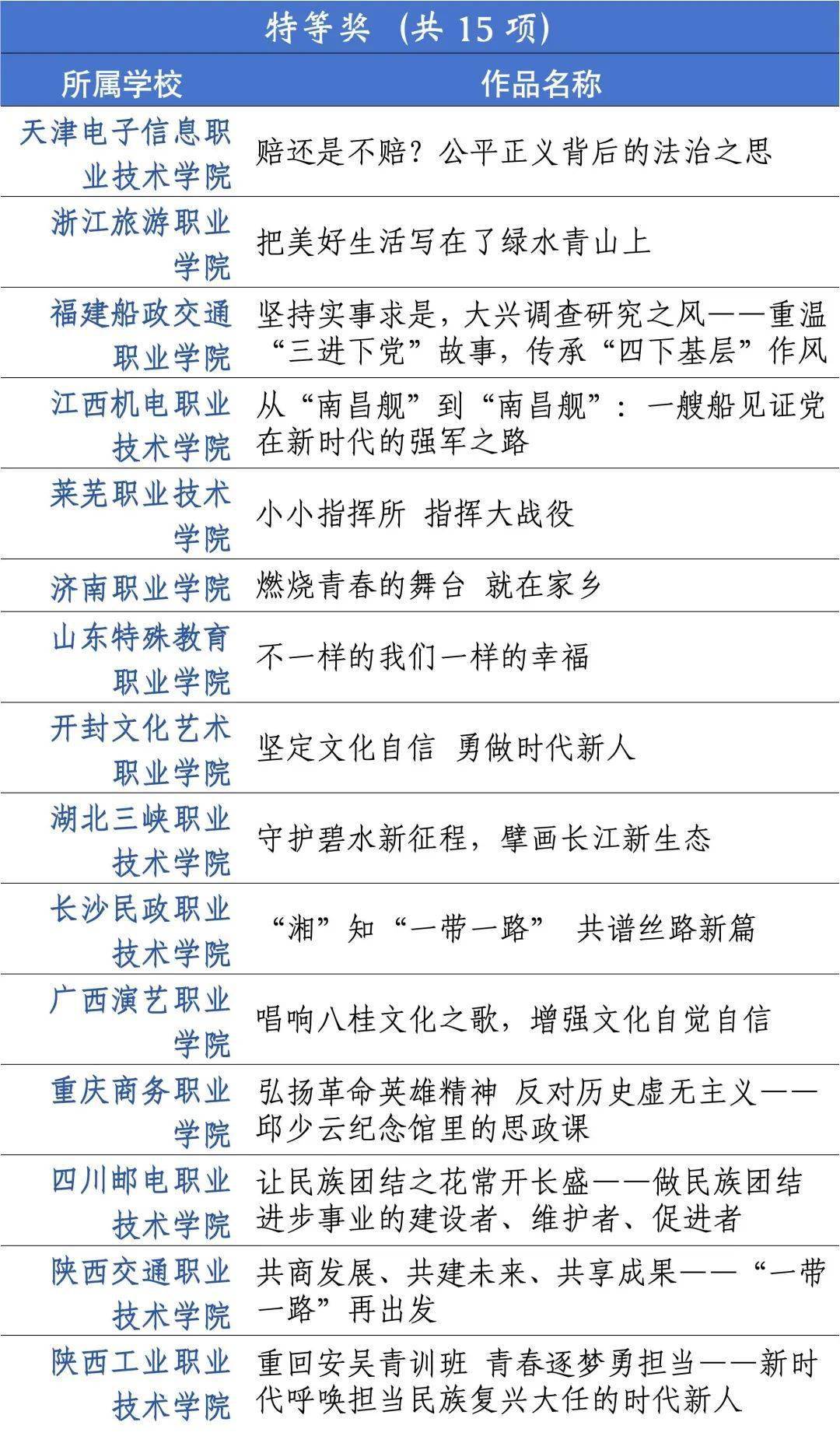江西应用技术职业学院《"第二个结合"焕新"三色文化"——解码赣南振兴