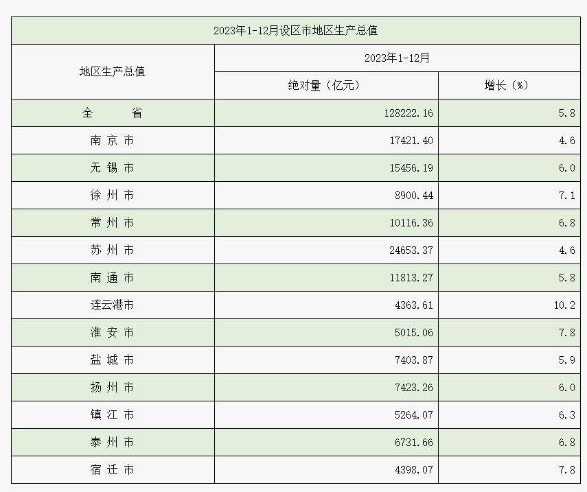 江苏十三太保gdp出炉_图片_之城_全省