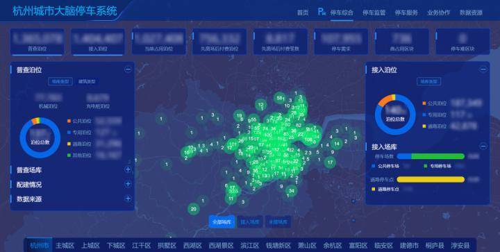 节省超170万个小时等待时间 杭州智慧打造"全市一个停车场"_大脑_城市