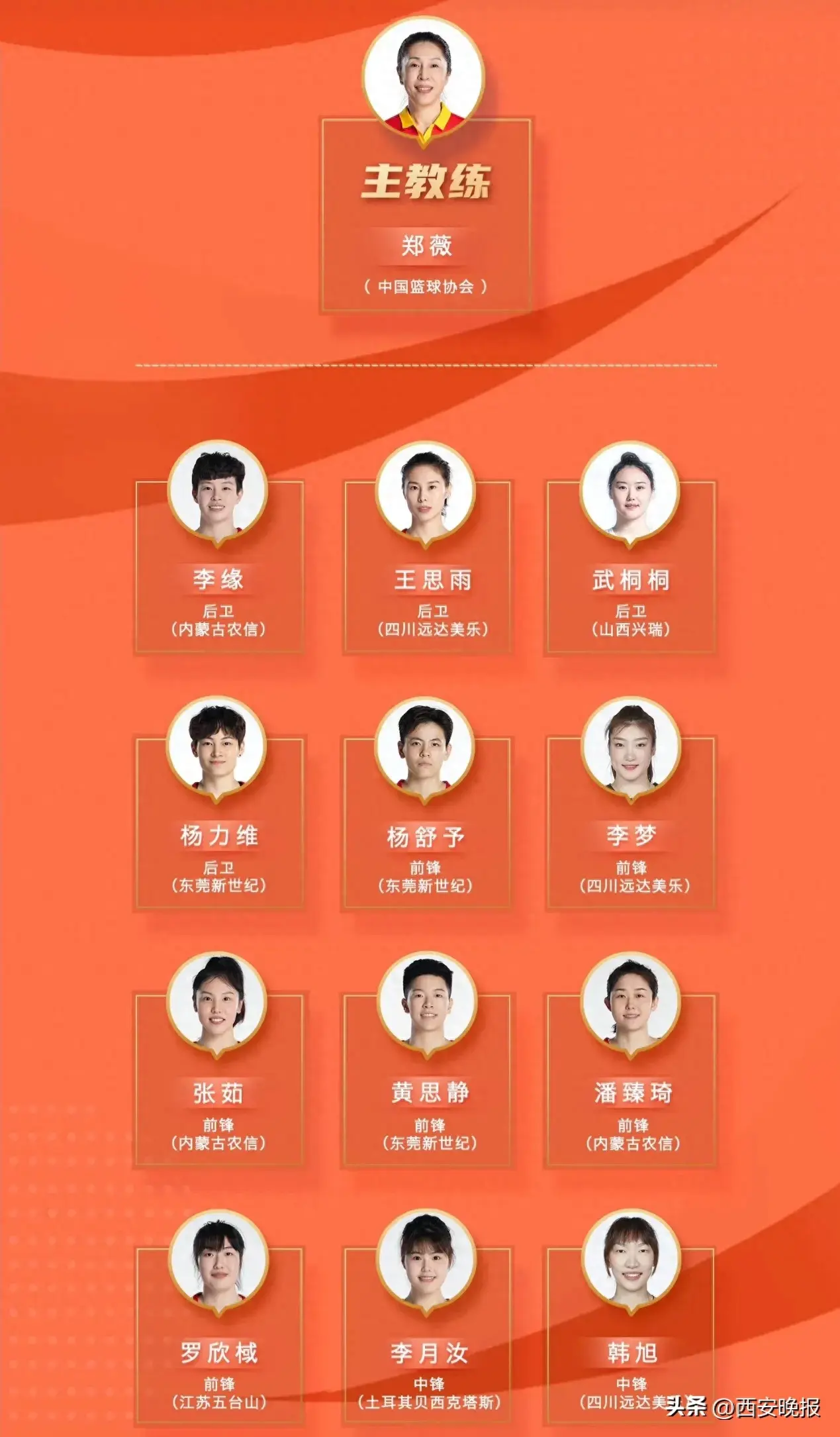 中国女篮公布奥运会资格赛12人名单_罗欣_杨舒予_西安