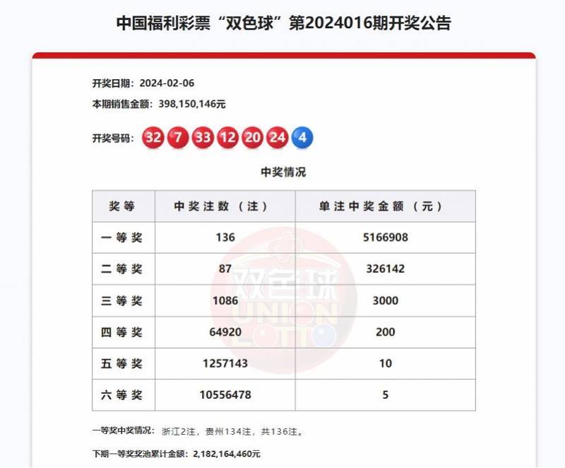 福彩客服确认贵州一彩民买133注中奖超6亿!