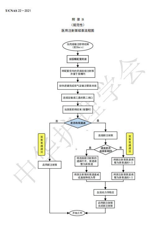 静脉输液思维导图图片