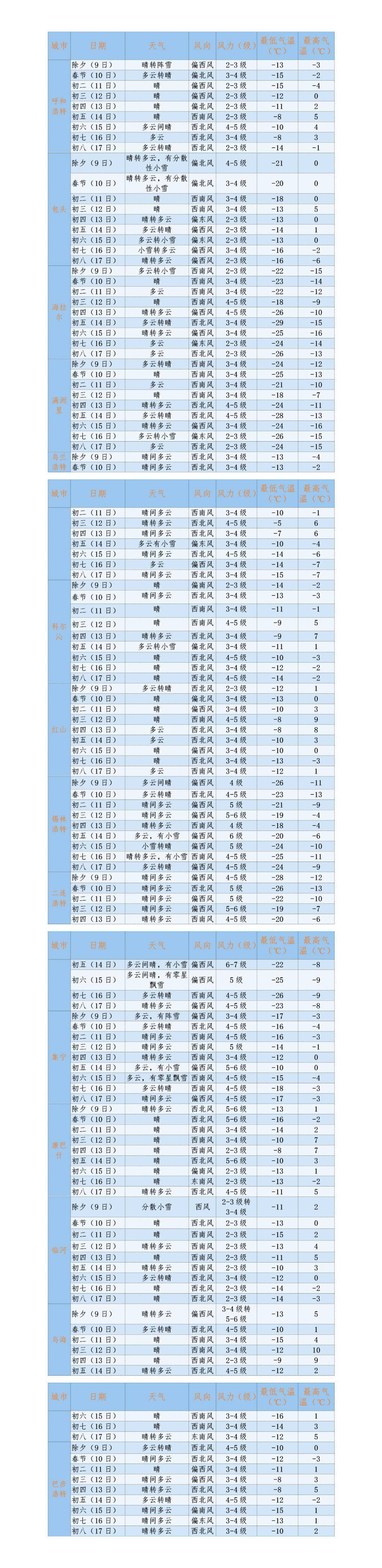 重大气象信息专报_影响_地区_全区