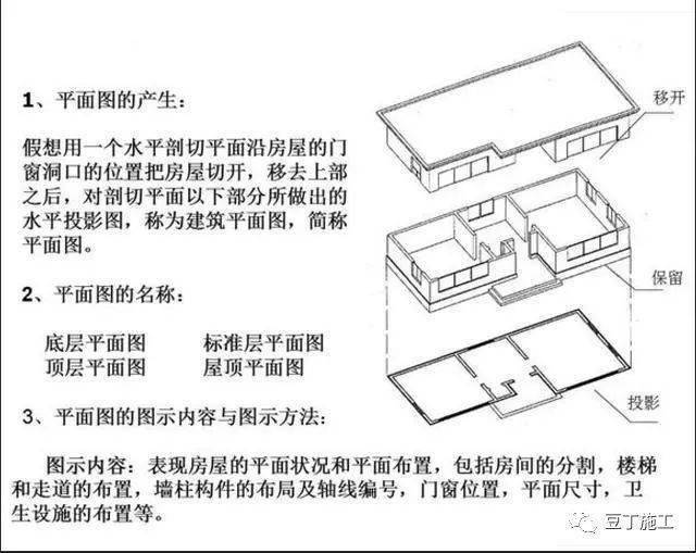 图纸怎么看懂的最快图片