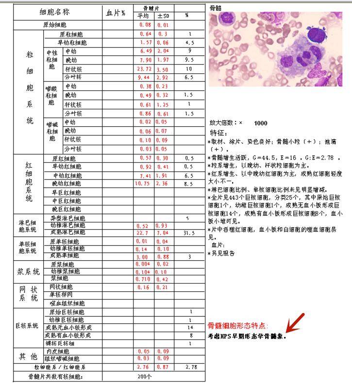 患兒發熱 10 天,白細胞降低,把書翻爛也沒想到是這種!