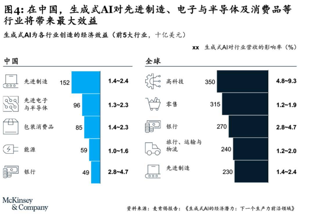 高薪還缺人!這些專業未來必將大熱!_的要求_年薪_中國