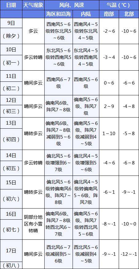 大连天气预报图片