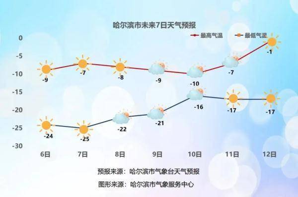 夜间_气温_多云